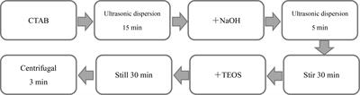 Effects of Biofilm Nano-Composite Drugs OMVs-MSN-5-FU on Cervical Lymph Node Metastases From Oral Squamous Cell Carcinoma